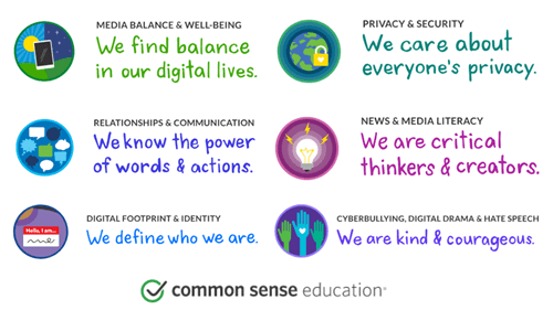 Photo Digital citizenship 