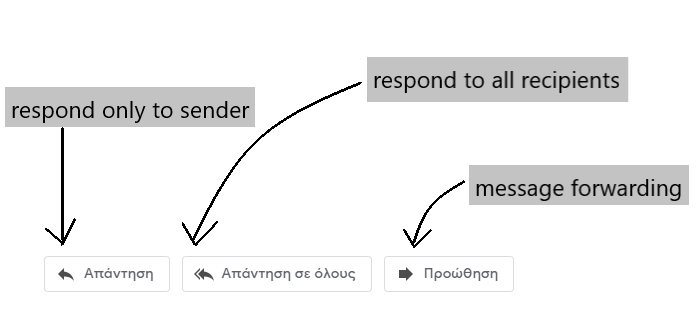 REPLY, REPLY ALL, FORAWARDING
